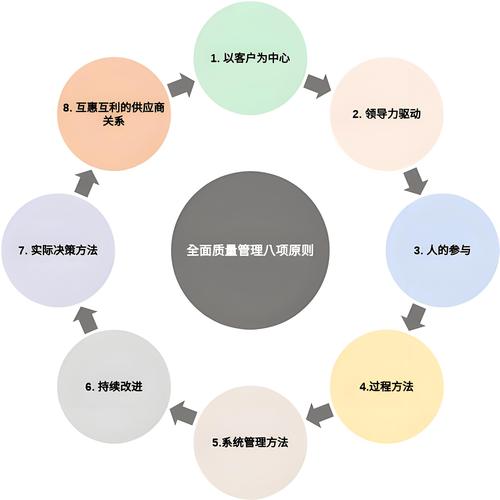 8项营销法则,精准找到目标受众,打造高效营销策略