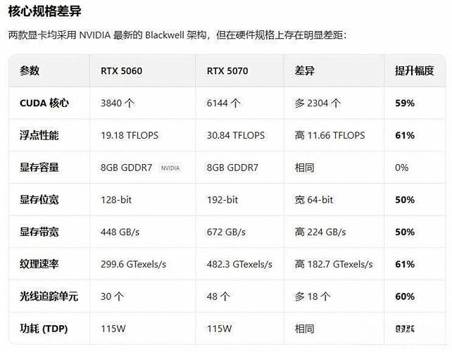 中关村电脑配置，大牌与小众的电脑配置对比