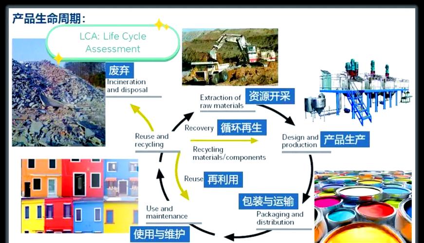 一、碳中和框架，企业与环境的双轮驱动