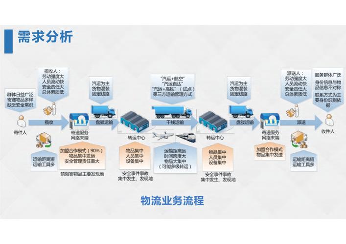 物流网站建设，从设计到运营的全生命周期解决方案