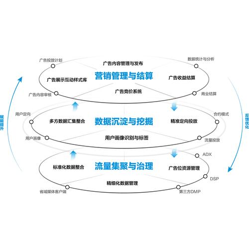 网络推广培训班，助力企业快速崛起的高效解决方案