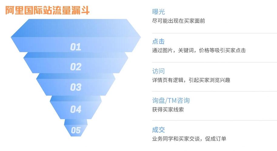 打造流量密码，SEO优化、内容策略、活动策划、用户体验设计与数据分析