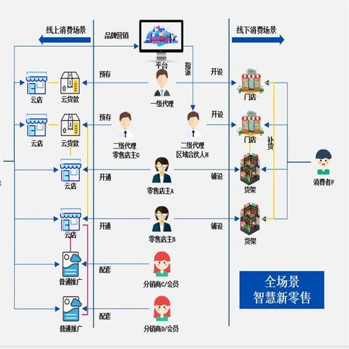 以市场为导向的分销网络设计之道