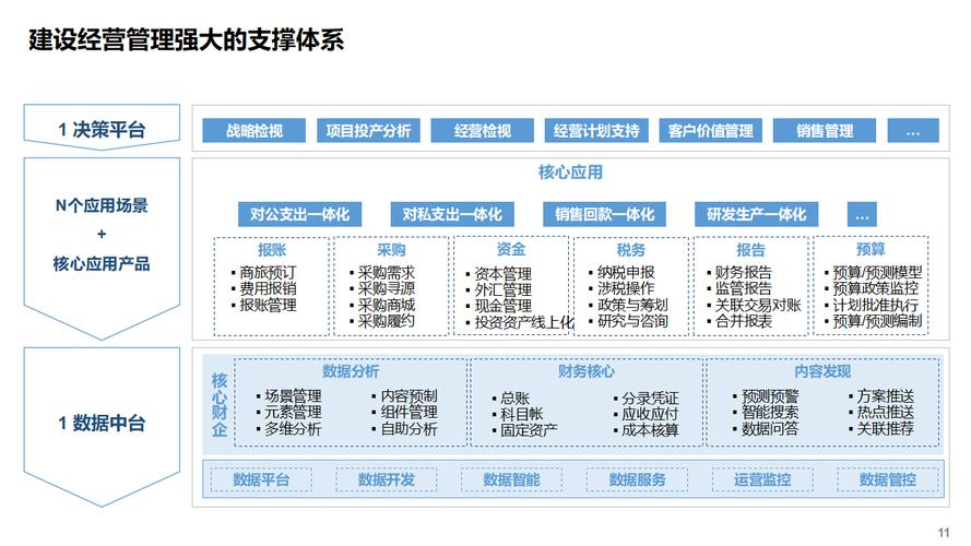 重塑企业形象，构建数字化解决方案