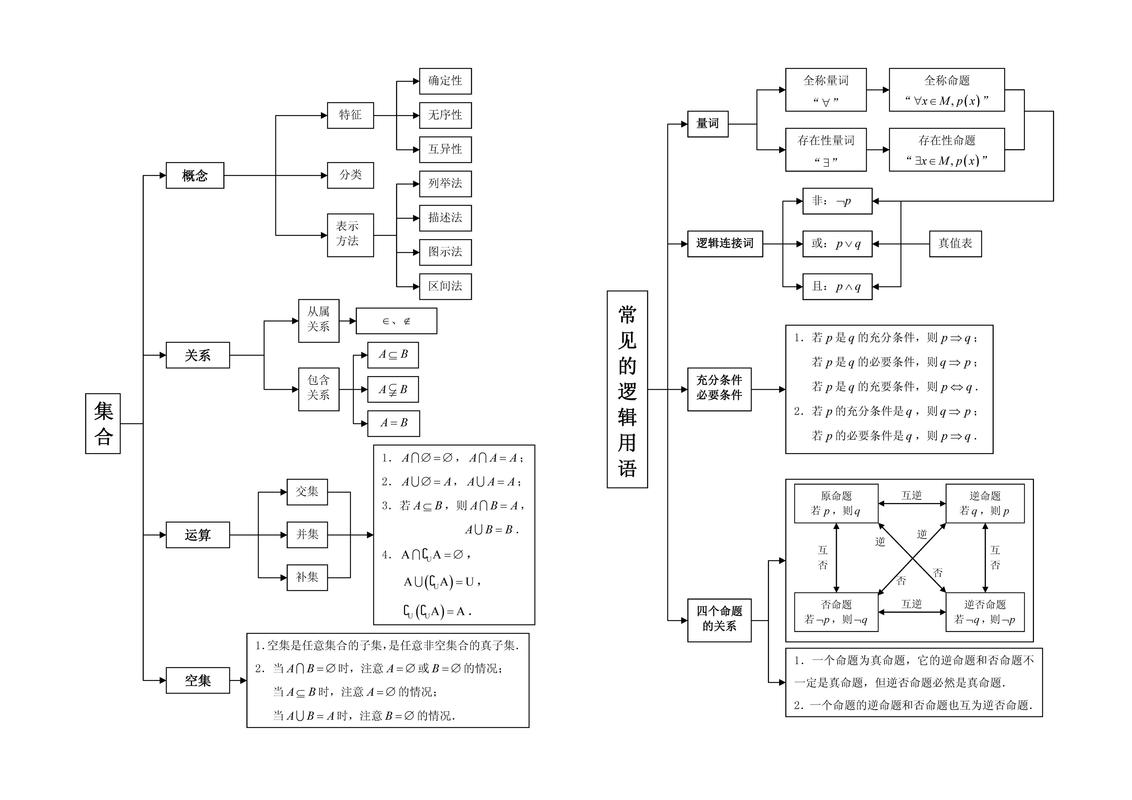 体系中的难点解析