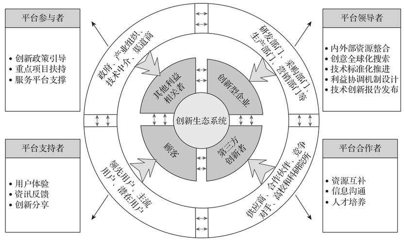 企业环境管理网络建设，从基础到实践