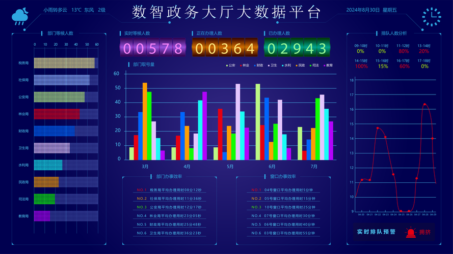 政务网站建设需求分析