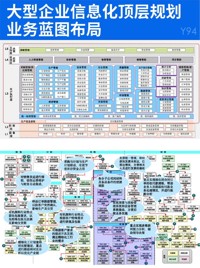 企业网站规划与建设指南