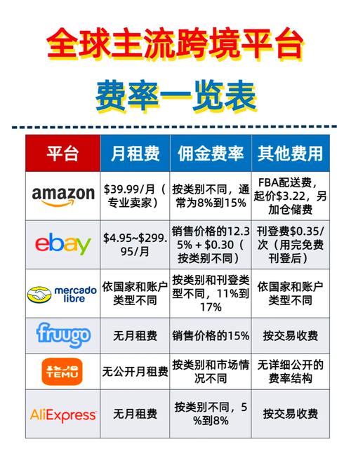 大型购物网站的费用，如何一步步构建？