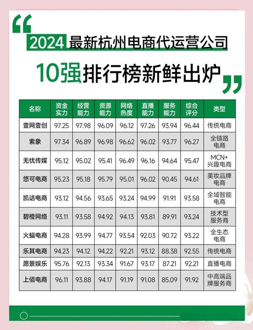 杭州专业网络公司，你选择哪一家？