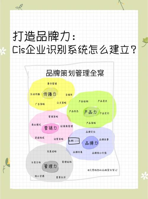 高端品牌建设,从品牌价值到用户忠诚