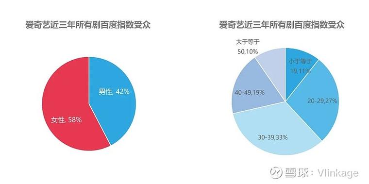 从零开始，营销中的受众人群分析