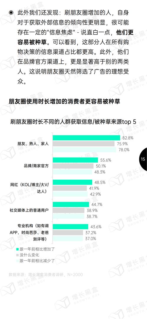 微信网络公司，用户活跃度的关键驱动力