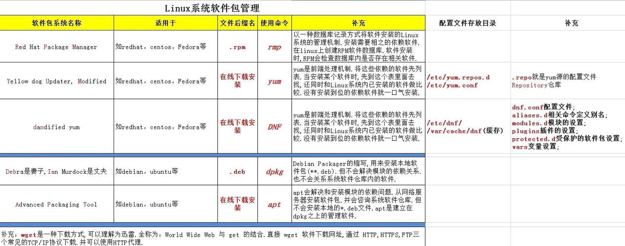 如何让你的电脑成为兼容的系统，从配置到运行
