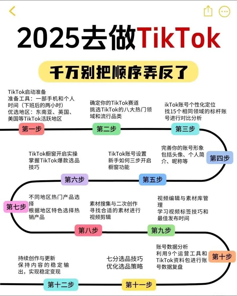 抖音运营必经之路，从运营策略到市场推广，Everything You Need to Know！
