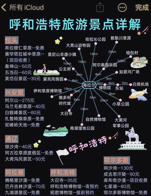 一、呼和浩特网站类型的选择