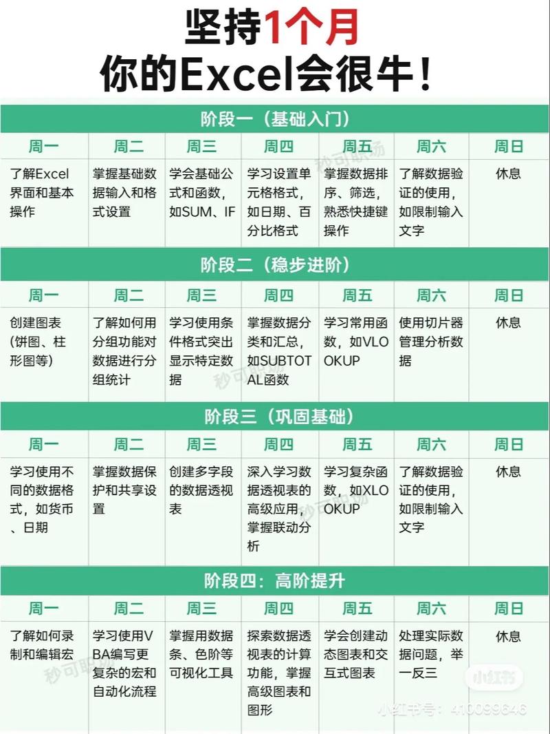 制作电脑表格的指南，从步骤到技巧全解析