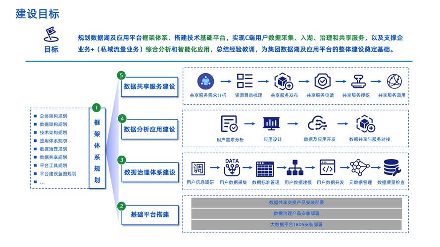 网络建设有限公司，从需求驱动到成功