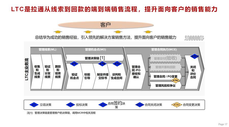 网络建设有限公司,从需求驱动到成功
