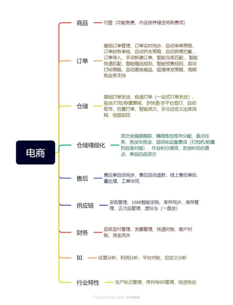 网络销售,深圳必干的行业?你了解吗?