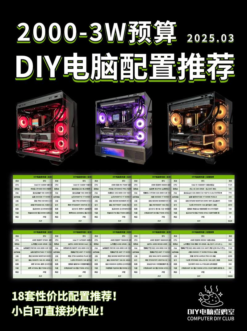 如何正确配置电脑主机3？