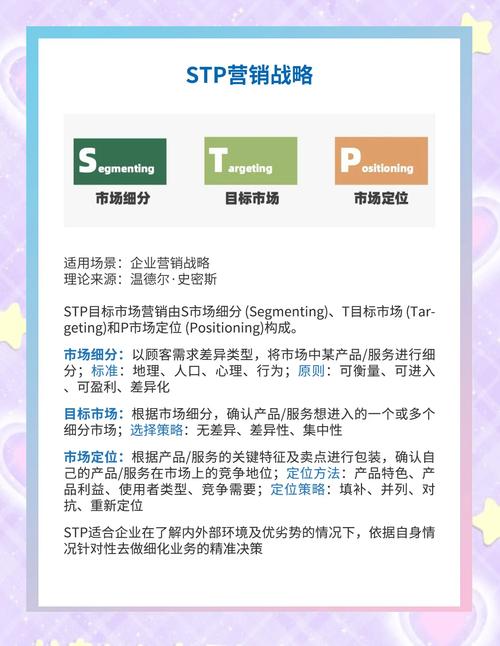 如何打造销售型网站,从目标定位到精准转化