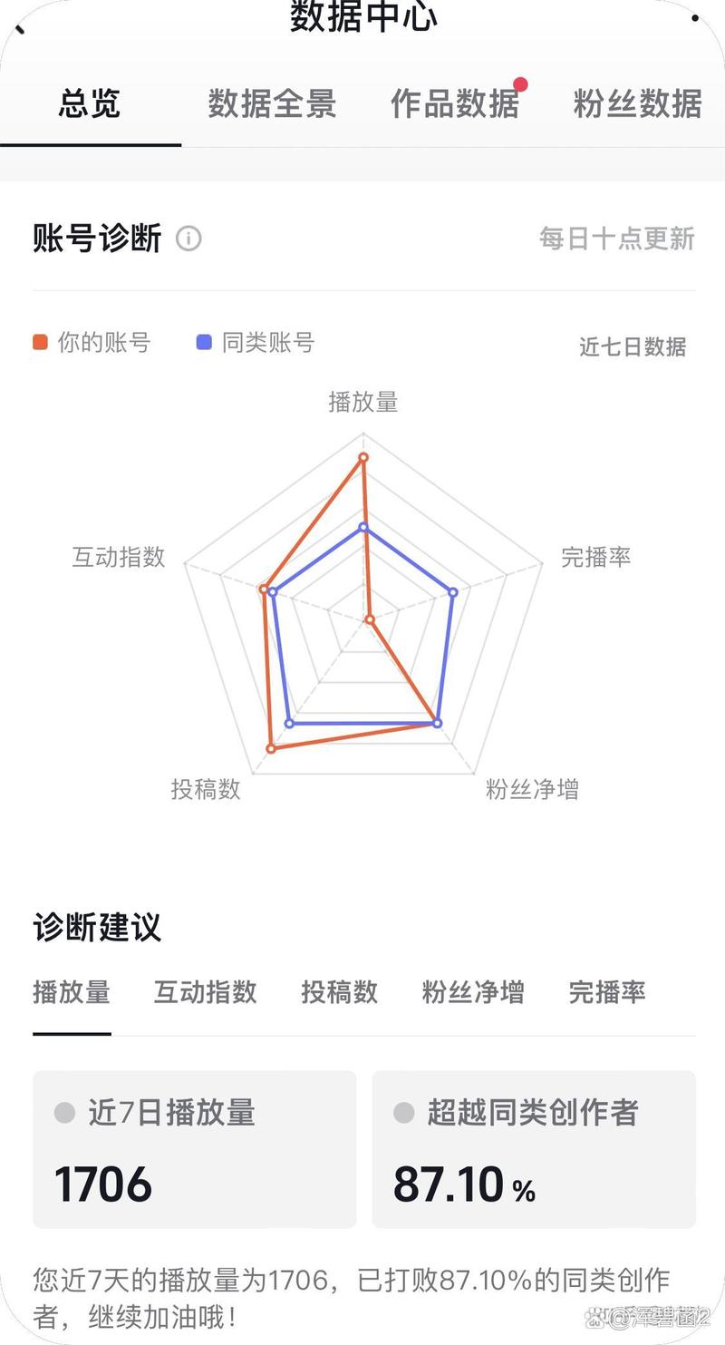 如何在抖音上高效进行卖赞？从选号到数据分析，你的必经之路！