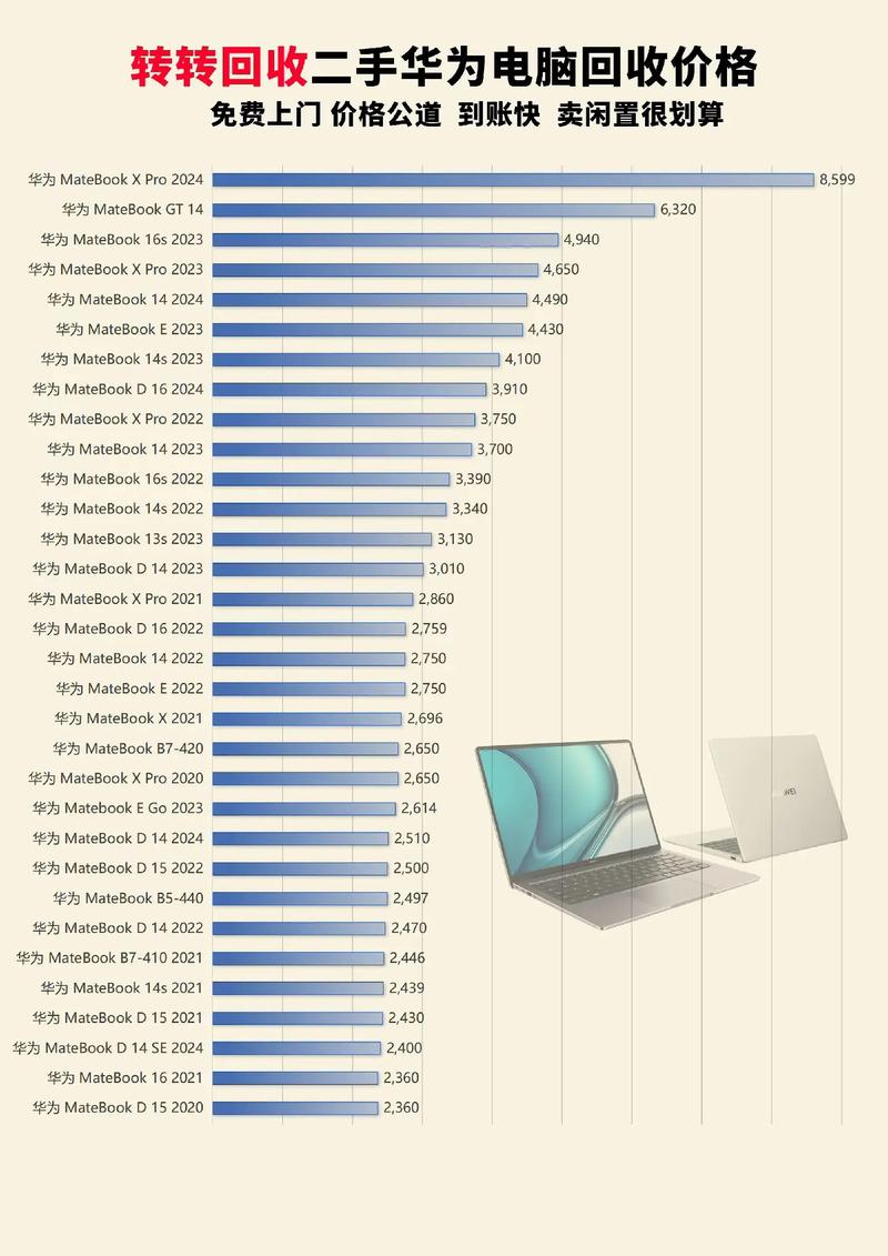 一、214年电脑配置的硬件趋势