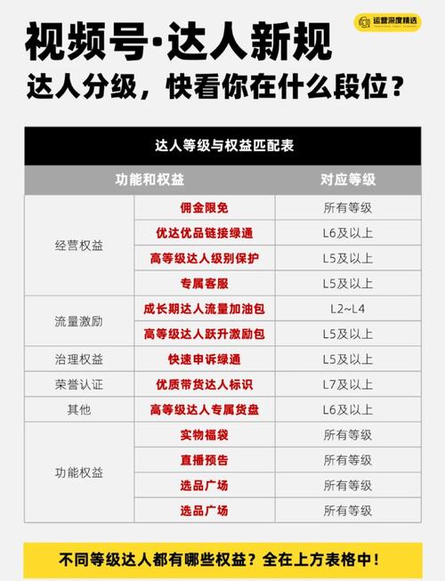 知乎点赞自助平台，dy如何设置等级，你值得了解