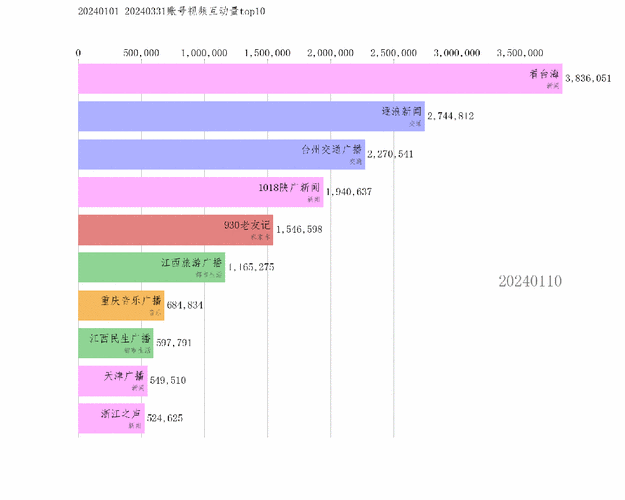 双击网站与抖音乐天业务网站在抖音上的表现分析