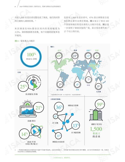 行业分析，网站建设行业现状与未来