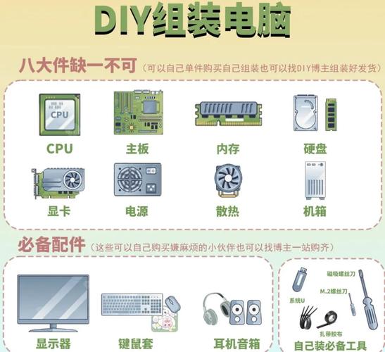 电脑组装指南，让你的电脑充满无限可能