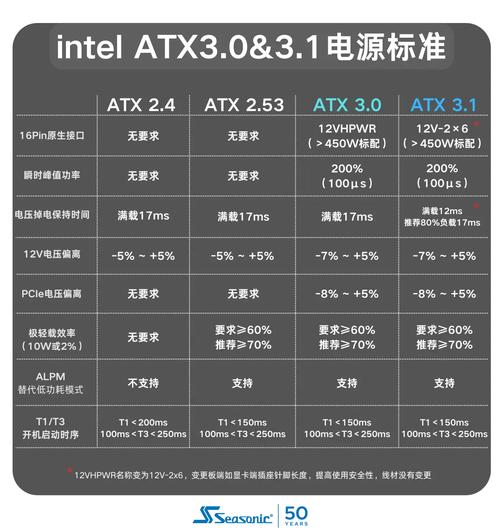 电脑电源配置指南，让你的电脑更稳定运行