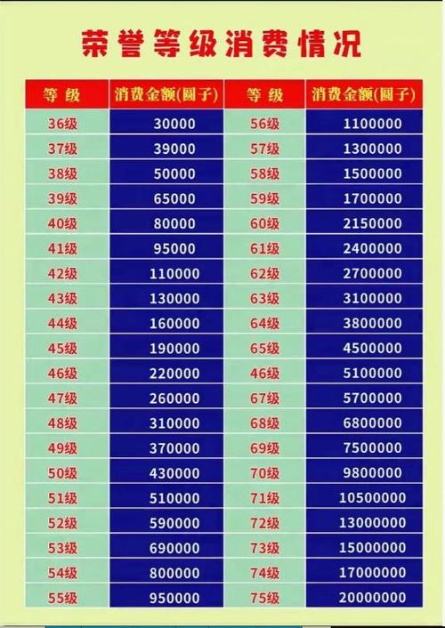 抖音等级，内容曝光的三大关键，你必须知道！