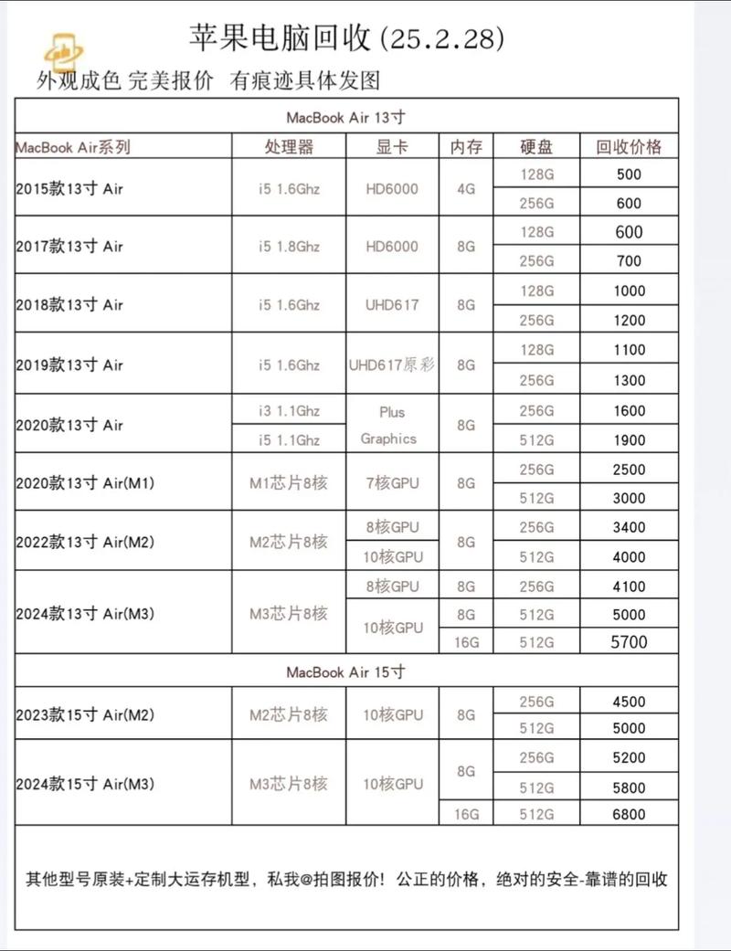 笔记本电脑价格指南，从预算到配置的全面解析