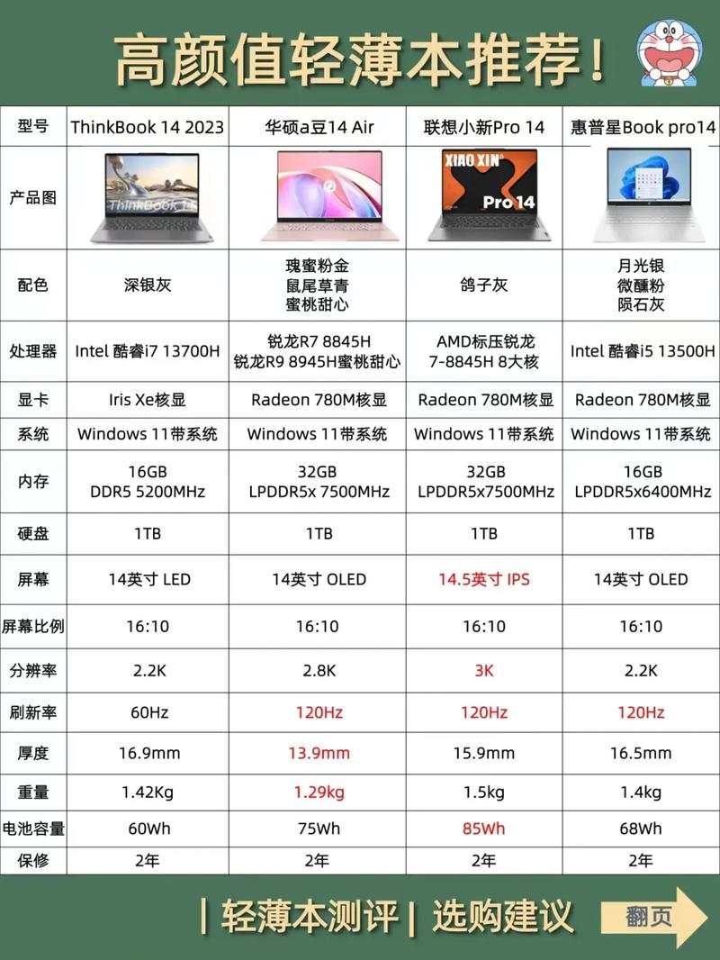 推荐适合你的笔记本电脑，从外观到性能全解析