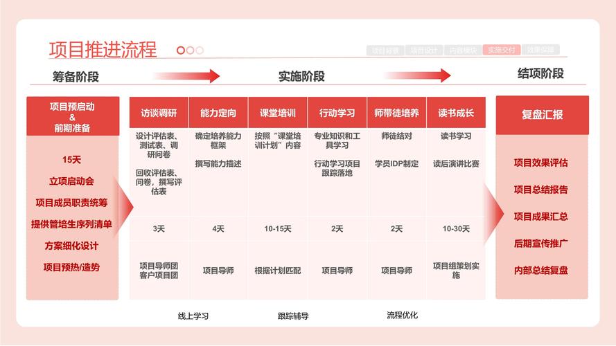 如何打造强大的网络推广能力，海尔网络推广的核心目标解析