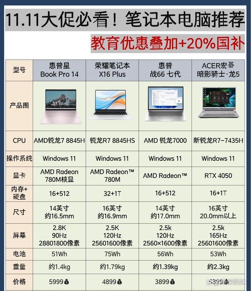 哪个笔记本电脑品牌好？性能、设计、性价比的平衡之道