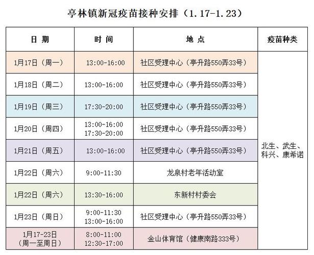 金山区疫情防控最新动态，早起规划、重点区域管控、疫苗接种政策
