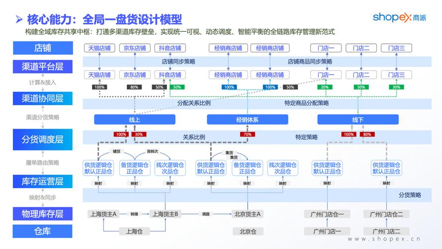 服装网站规划方案，从结构到运营