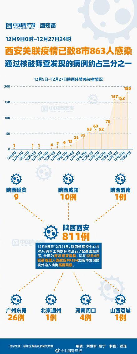 西安疫情最新消息，你了解吗？