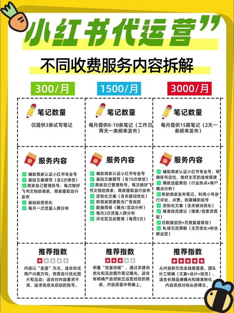 抖音小红书自助服务，低价内容如何快速获取？