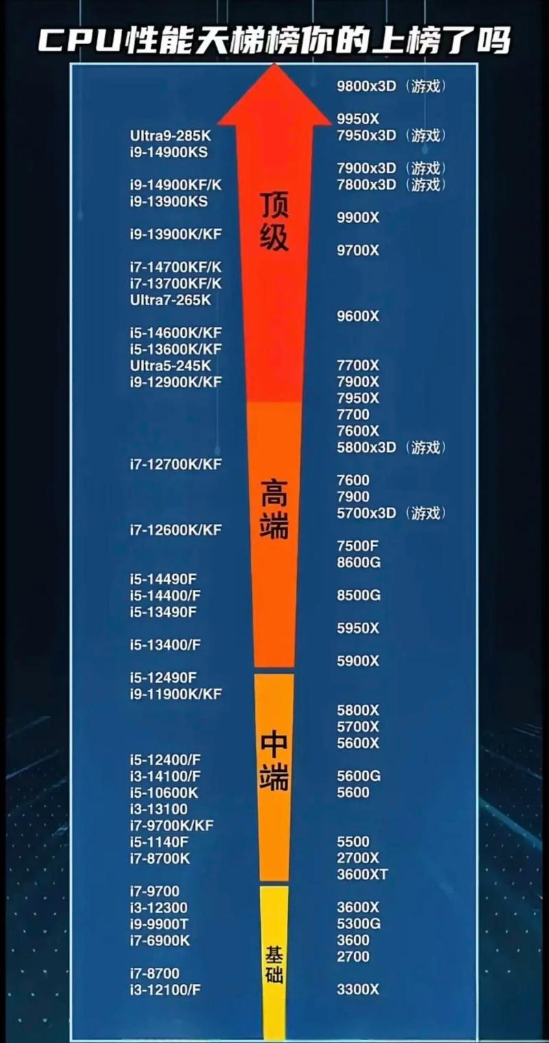 AMD 显卡电脑配置，让游戏和视频更流畅，让生活更精彩！