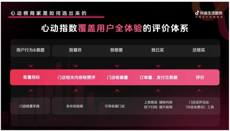 抖音自助下单平台与抖音代刷网，打开用户行为的全新入口