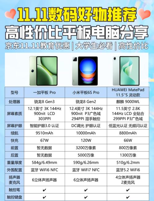 大学生平板电脑推荐，选择什么，得看这些！
