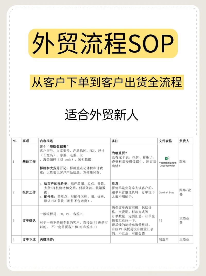 外贸营销，从零到盈利的高效策略指南