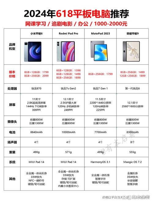 推荐平板电脑品牌，选择可靠与性价比的帮手