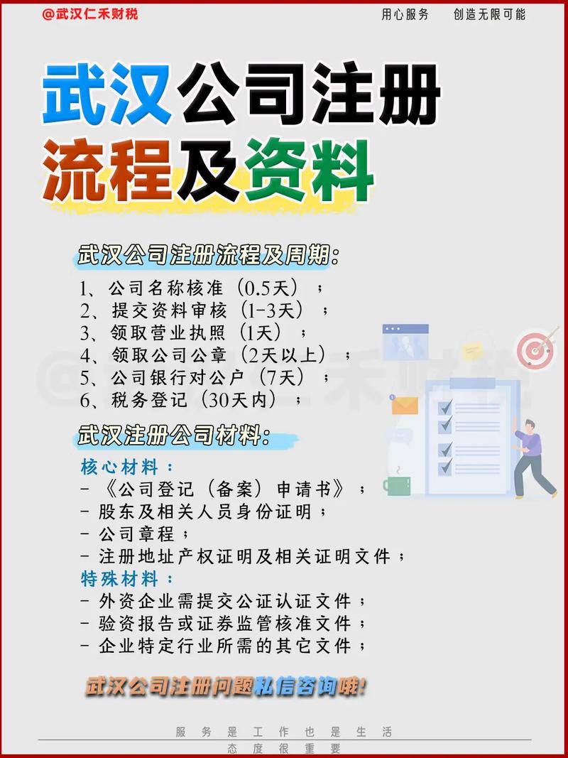 如何在武汉注册一个合法的网络公司？