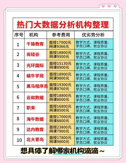电脑培训班的费用分析与选择建议