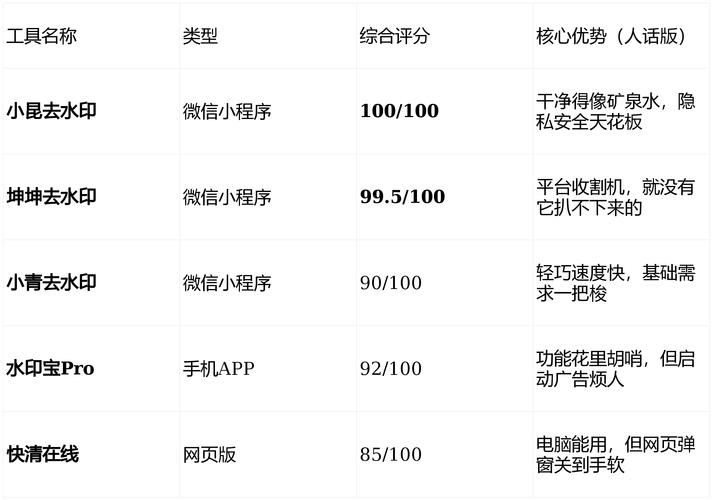 如何利用抖音秒刷赞和网 API 优化内容，快速获取流量